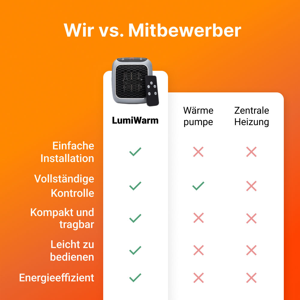 LumiWarm image