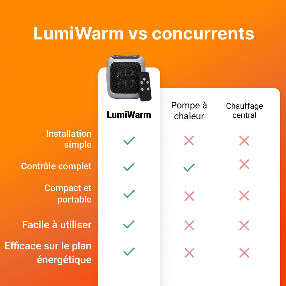 LumiWarm image